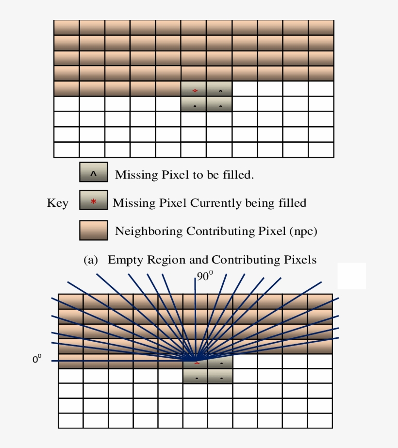 Empty Region, Neighboring Contributing Pixels And Directions, transparent png download
