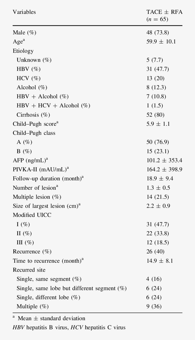 Baseline Characteristics, transparent png download