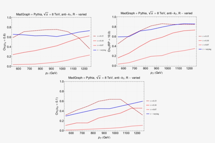 Using Fixed And Varying Template Sub-cones For A Wide, transparent png download