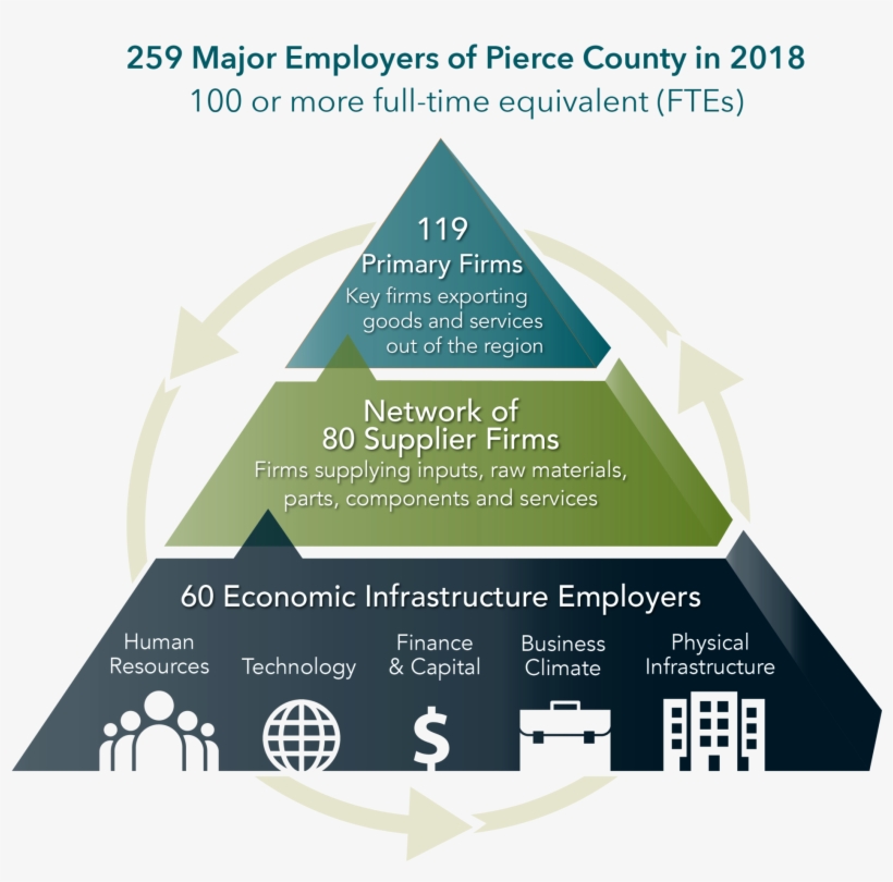 Major Employer Trends And Highlights For, transparent png download