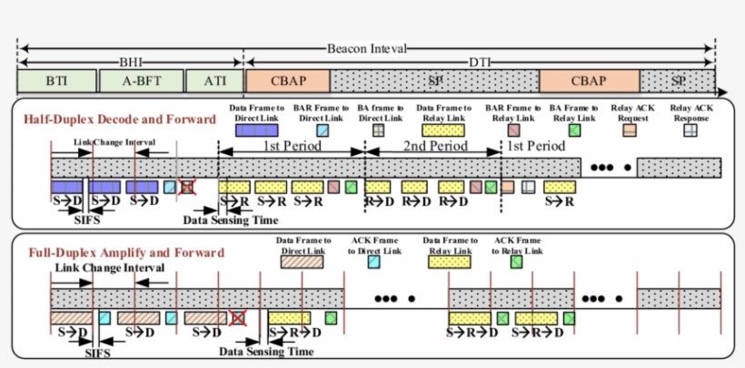 Relay Operation Modes In Ieee, transparent png download