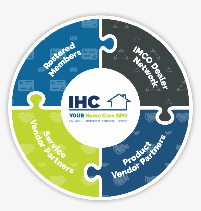 Imco Home Care Infographic For Ihc Members, transparent png download