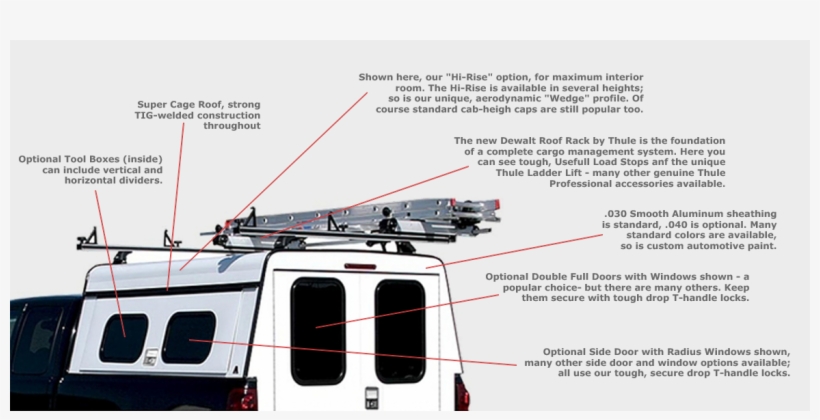 Dcc Features, transparent png download