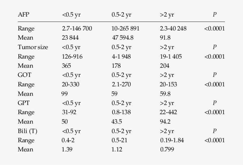 Parameters Of Laboratory Data, transparent png download
