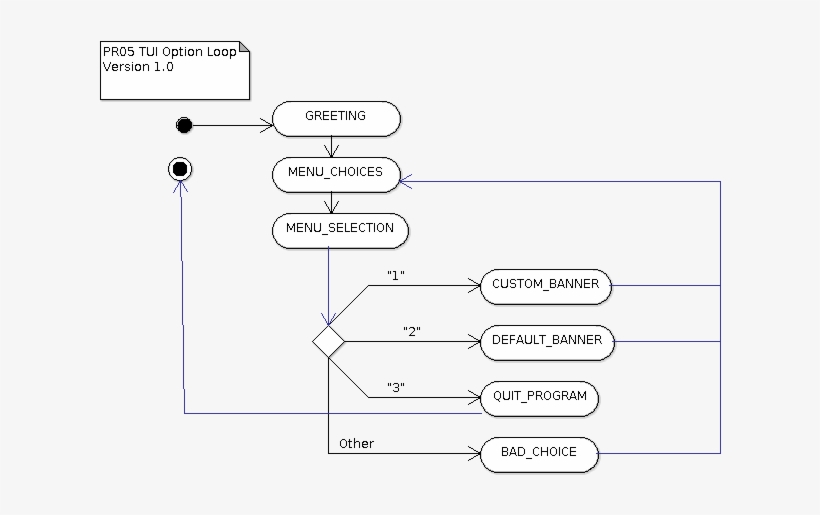 Until Then, Those Who Need An Introduction To The Uml, transparent png download