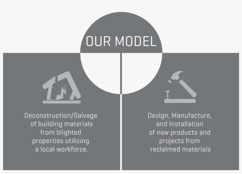 Goodbye Waste & Blight, Hello Jobs, transparent png download