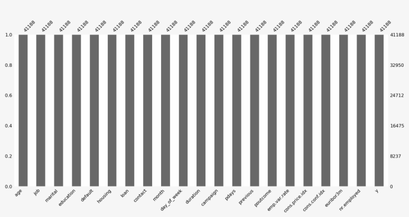 To Run A Logistic Regression On This Data, We Would, transparent png download