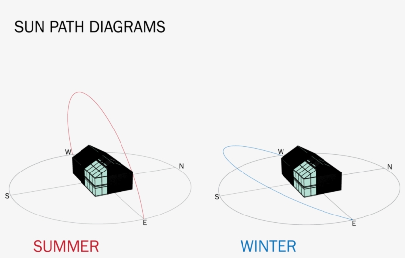Sun Diagram, transparent png download