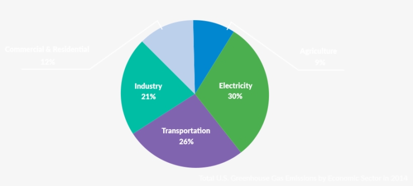 Installation, Maintenance, Decommissioning And Dismantling, transparent png download