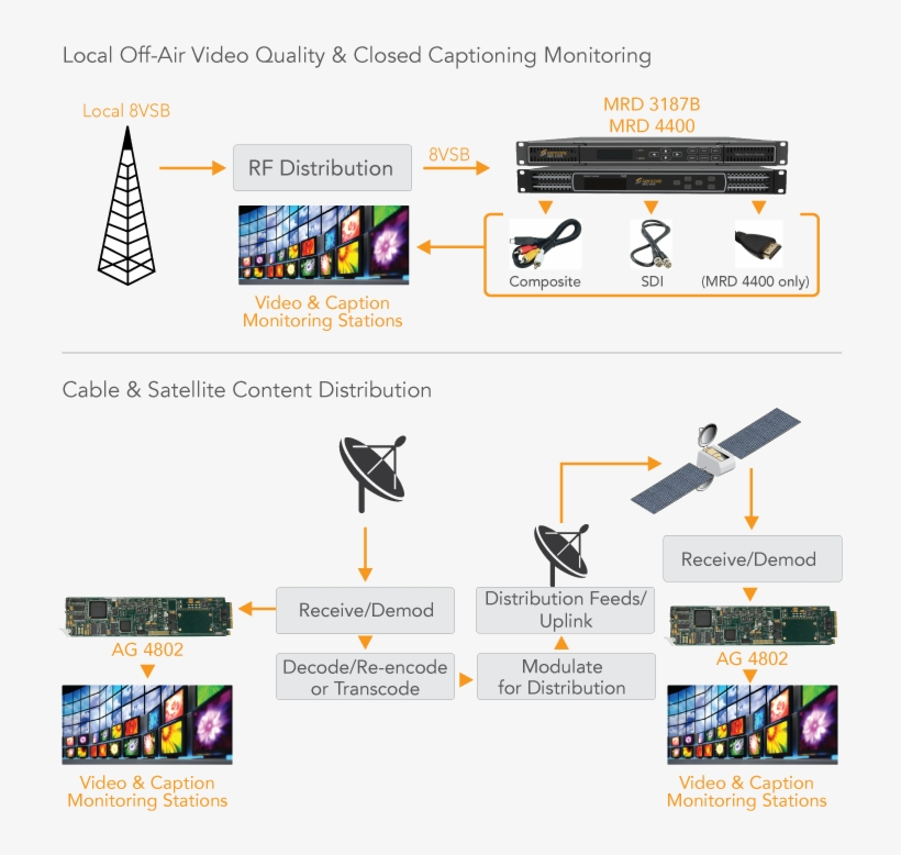 Closed Captioning Monitoring, transparent png download