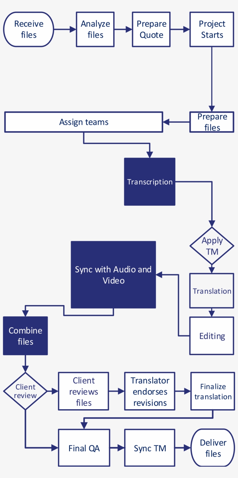 Closed Captioning Workflows, transparent png download