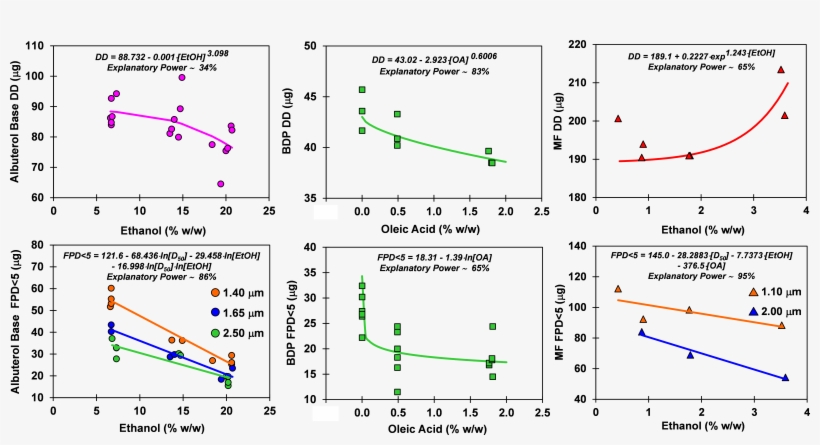 That Were Found To Significantly Impact The Given Performance, transparent png download