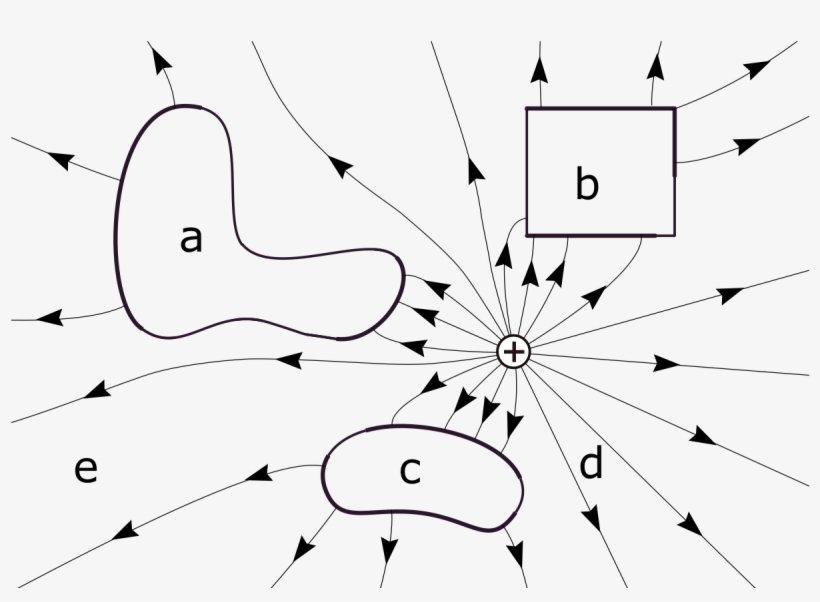 How Things Work College Course/electricity And Field, transparent png download