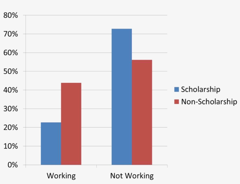 Scholarships Arizona University Rotc Of Force Air University, transparent png download