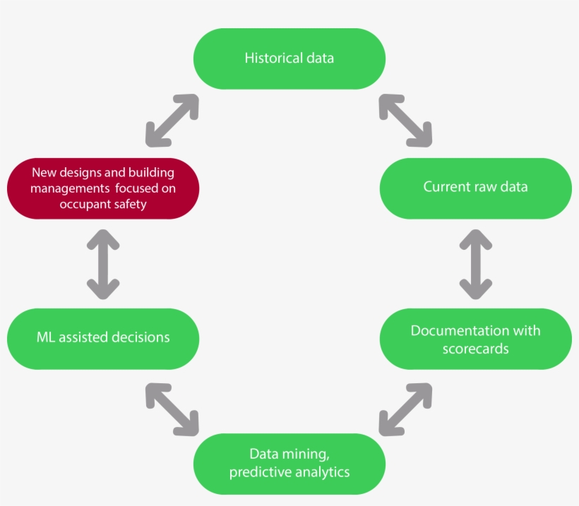 Eight Ways Computers Can Make Decisions For Your Hospital, transparent png download