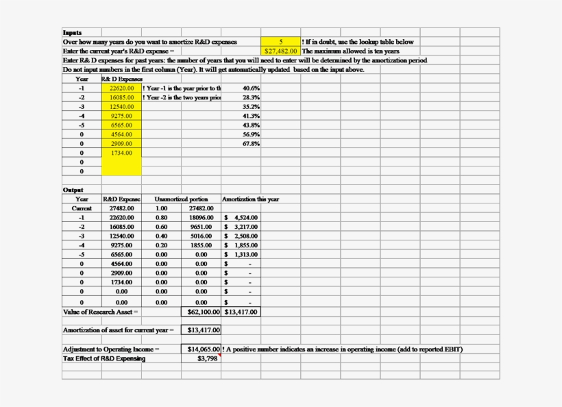 This Has The Effect Of Slightly Inflating R&d Costs, transparent png download
