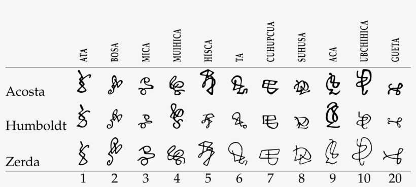 Language[edit], transparent png download