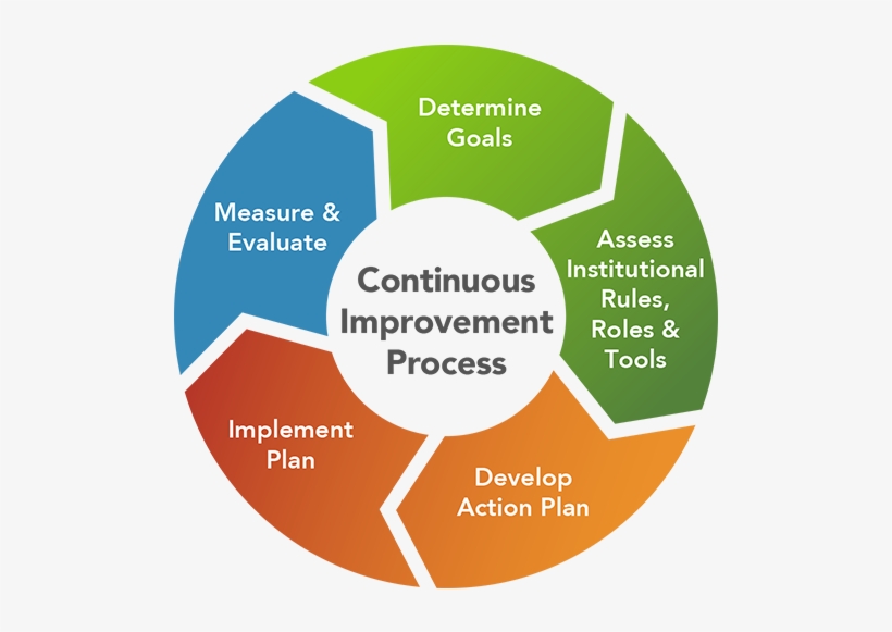 Develop An Effective Evaluation, transparent png download