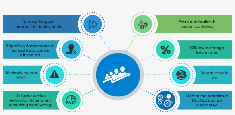 Advantages Of Devops Test Automation, transparent png download