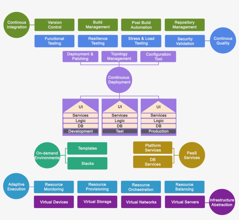 Devops Sun Technologies, transparent png download