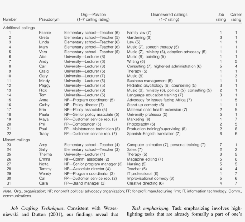 Participants' Pseudonyms, Unanswered Callings, And, transparent png download