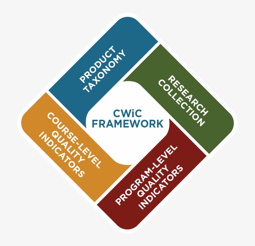 Research Shows That Decision-makers Are Starved For, transparent png download