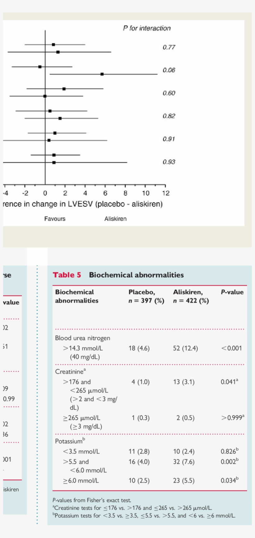 Aldo, Aldosterone -, transparent png download