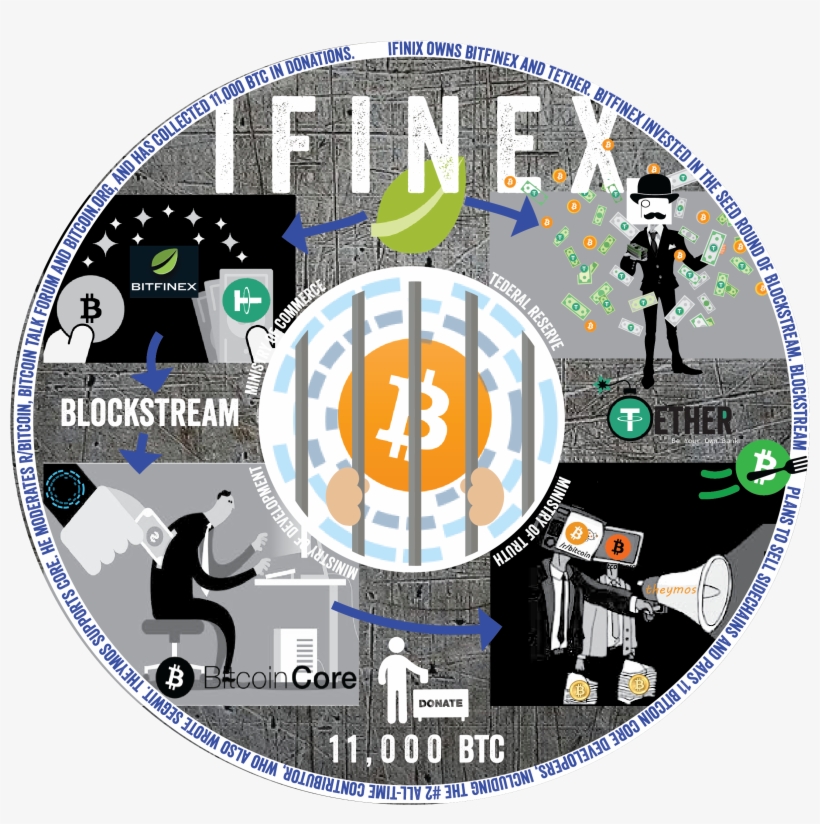 Fugitive Escapes From Segwit Maximum Security Prison, transparent png download