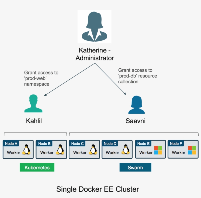 Docker On Twitter, transparent png download