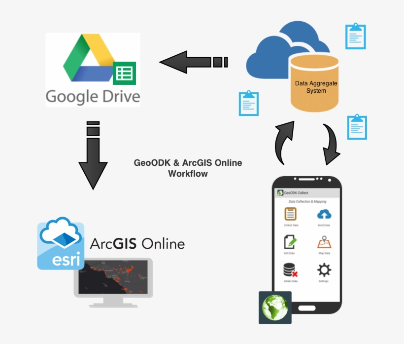 Recently There Have Been Many Inquiries Regarding Integration, transparent png download