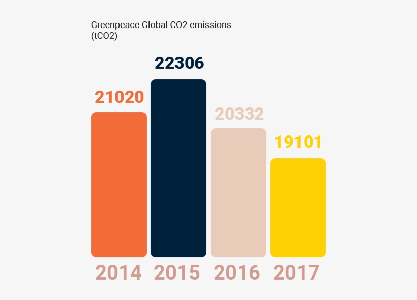 At Greenpeace We Strive To Step Lightly On Our World, transparent png download