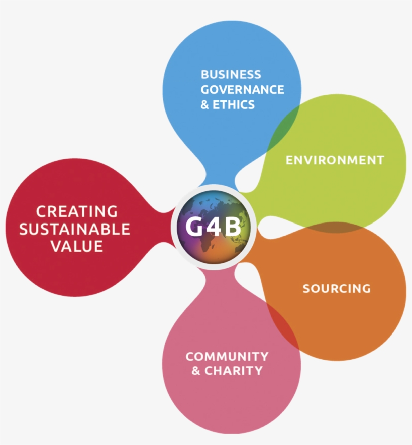 G4b Policies, transparent png download