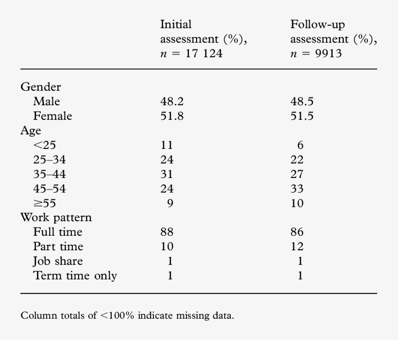 Response Rates At Initial And Follow-up Assessment, transparent png download