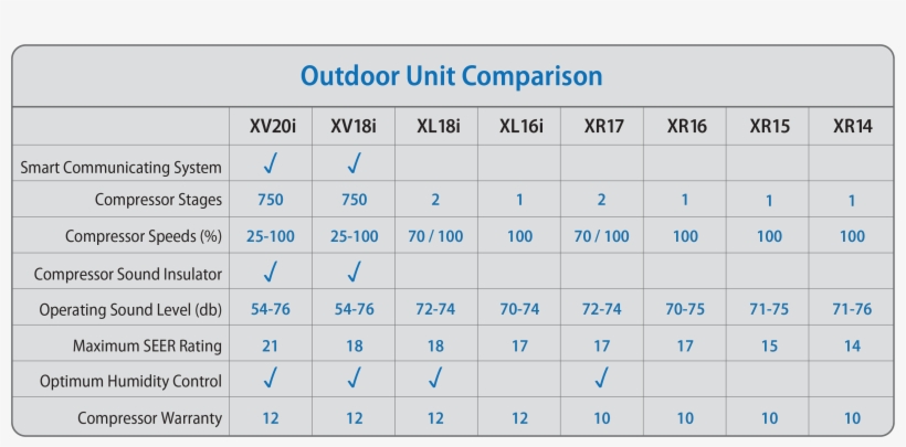 Outdoor Units & Comparison, transparent png download