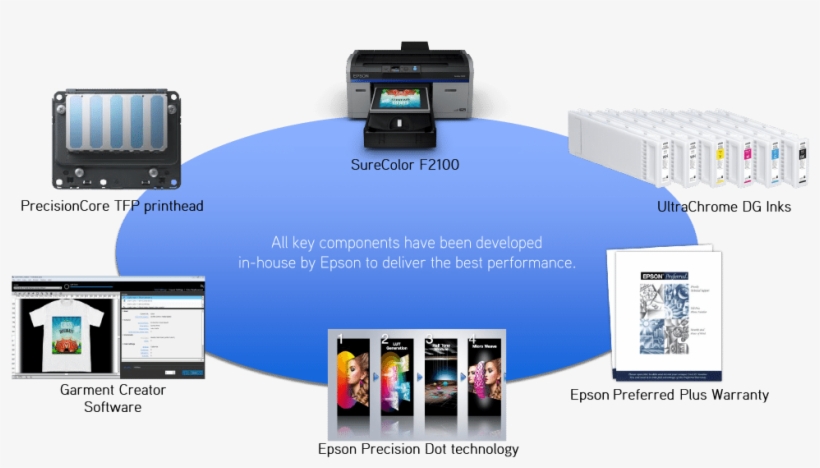 Epson Total Solution ─, transparent png download