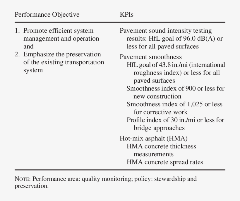 Georgia Dot's West Point I-85 Interchange Quality Monitoring, transparent png download