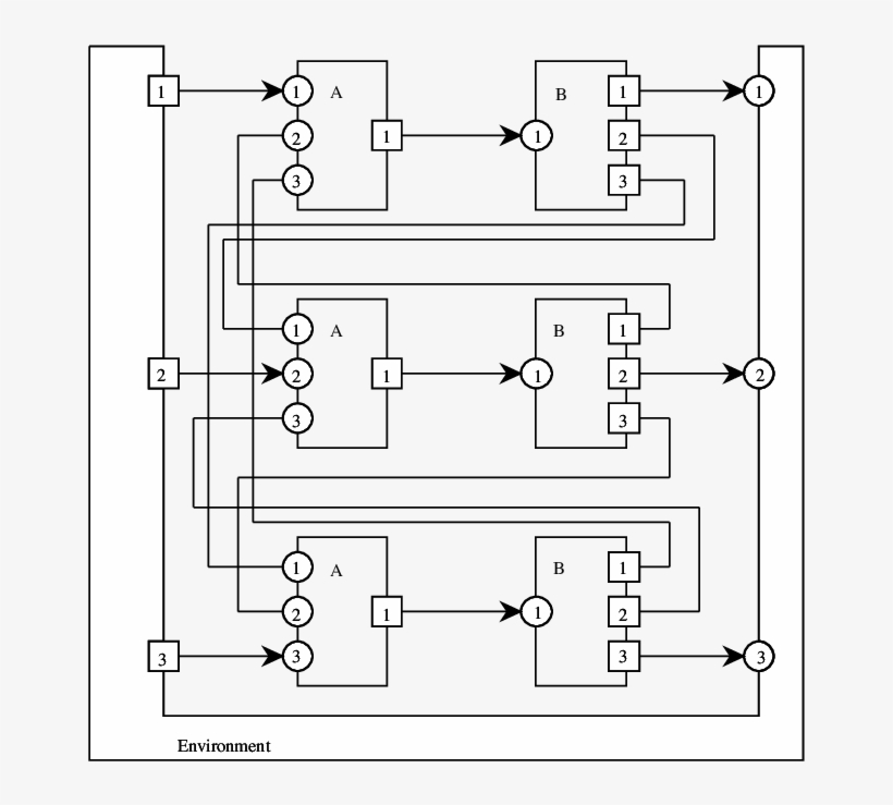 One Possible Network Of 3 Integrate And Re Units, transparent png download