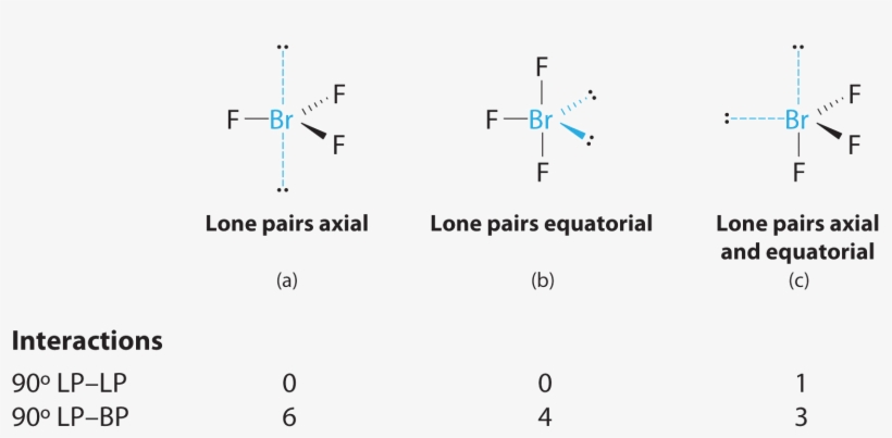 Structure Can Be Eliminated Because It Has A Lp Lp, transparent png download