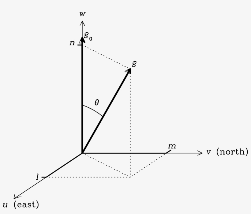 The Coordinate System For Interferometers, transparent png download
