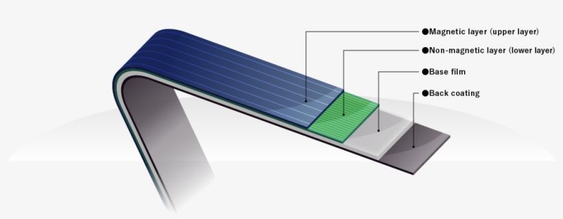 Structure Of Magnetic Tape - Architecture, transparent png download