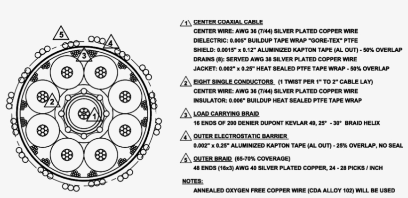 Gore Custom Cable Construction - Circle, transparent png download