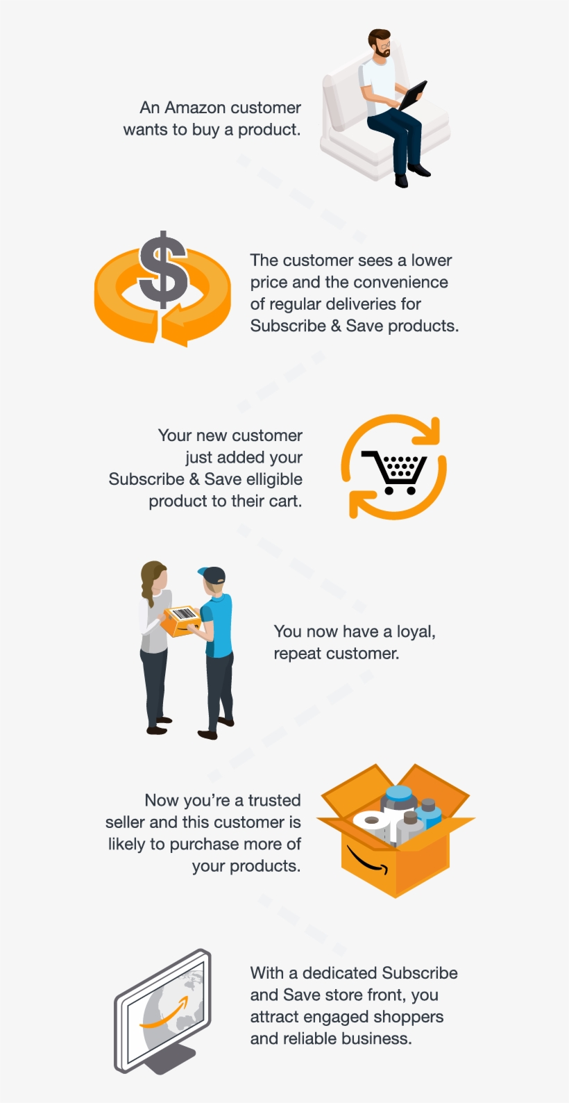 How It Works - Amazon Locker, transparent png download