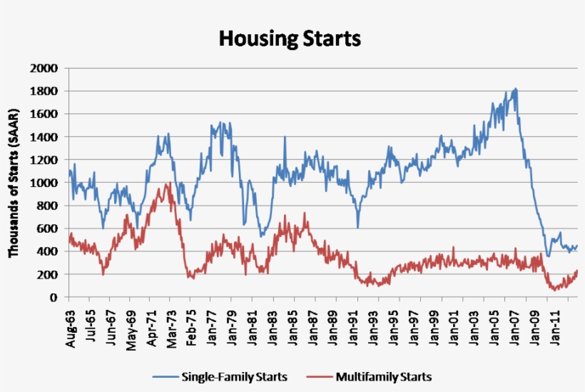 Despite These Ups And Downs, A Long Term Trend Is Present - Diagram, transparent png download