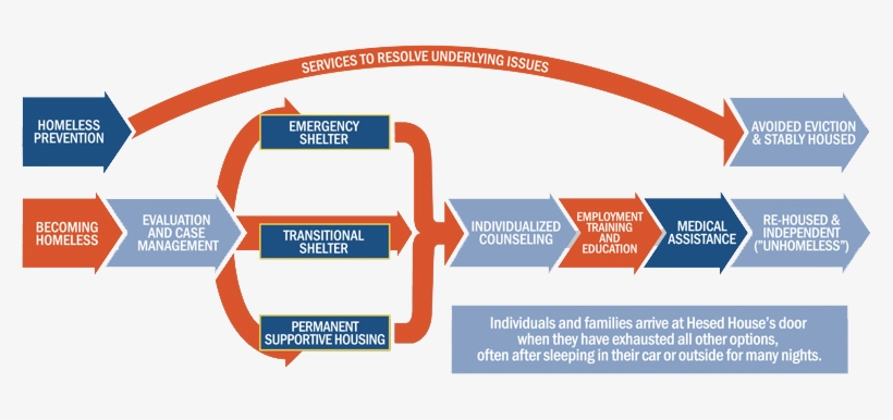 Path To Success - Colorfulness, transparent png download