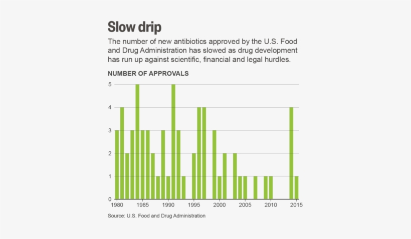 My Colleague Paul Solman Met With A Woman In London - Document, transparent png download