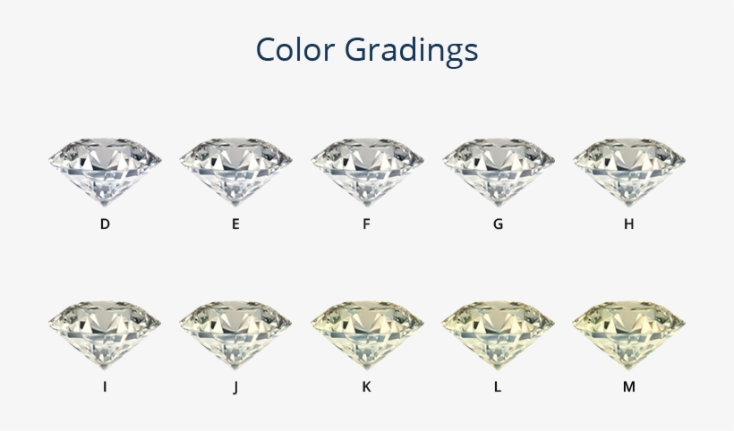 Under Most Of The Lighting Conditions, This Effect - J Color Diamond Vs M, transparent png download