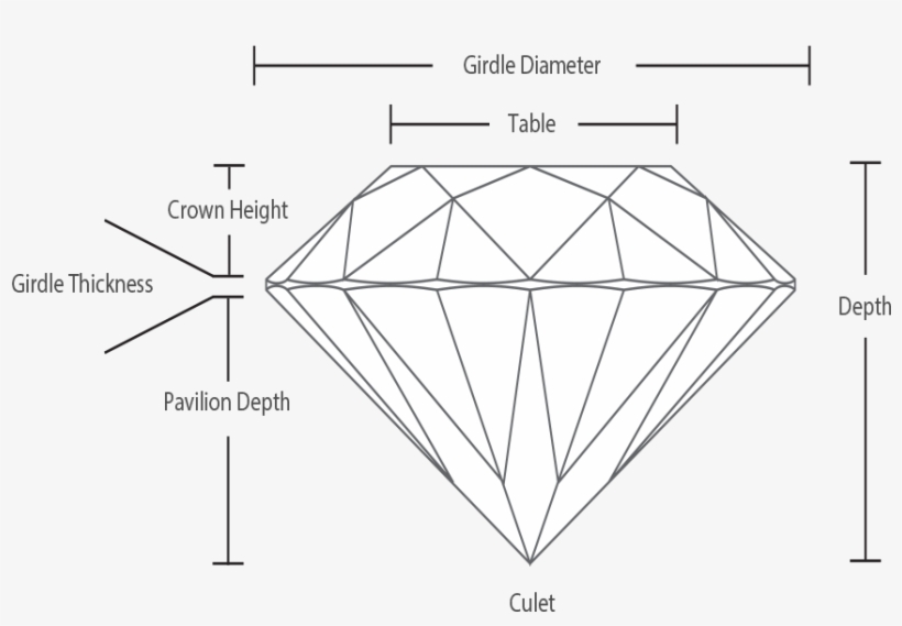 Anatomy Of A Diamond - Triangle, transparent png download