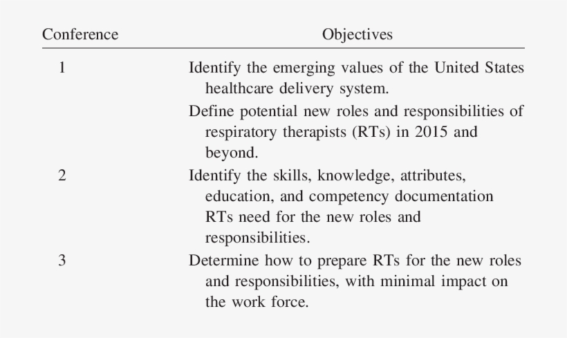 Content Outline Of The 3 Aarc Task Force Conferences - Kcg Holdings, transparent png download
