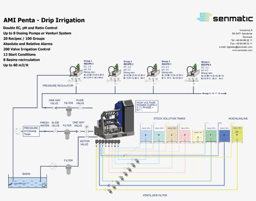 Diagram Showing How A Fertilizer Mixer Can Be Used - Diagram, transparent png download