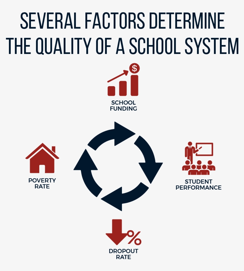 While The Debate Over The Importance And Degree Of, transparent png download